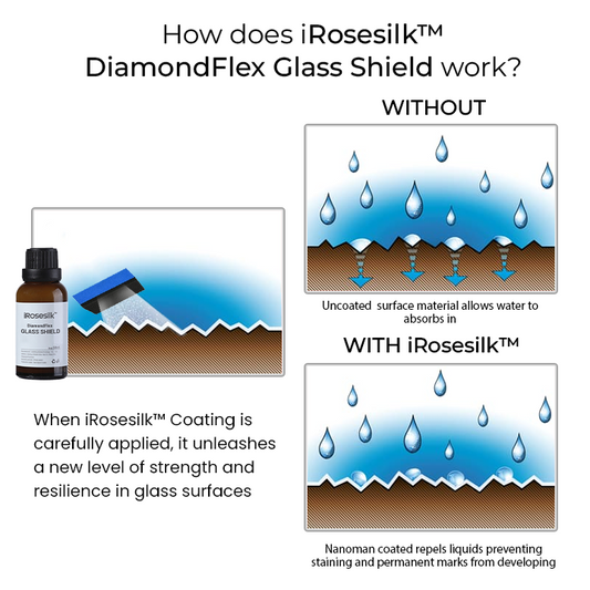 iRosesilk™ Bouclier en verre DiamondFlex